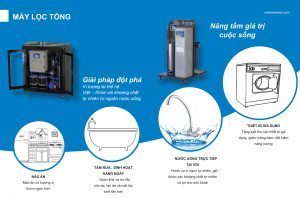 Máy lọc tổng CDI AQGreen _ Giải pháp chăm sóc sức khỏe toàn diện